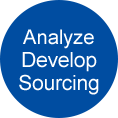 Analyse Develop Sourcing